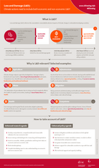 Infographic: Loss and Damage (L&D)