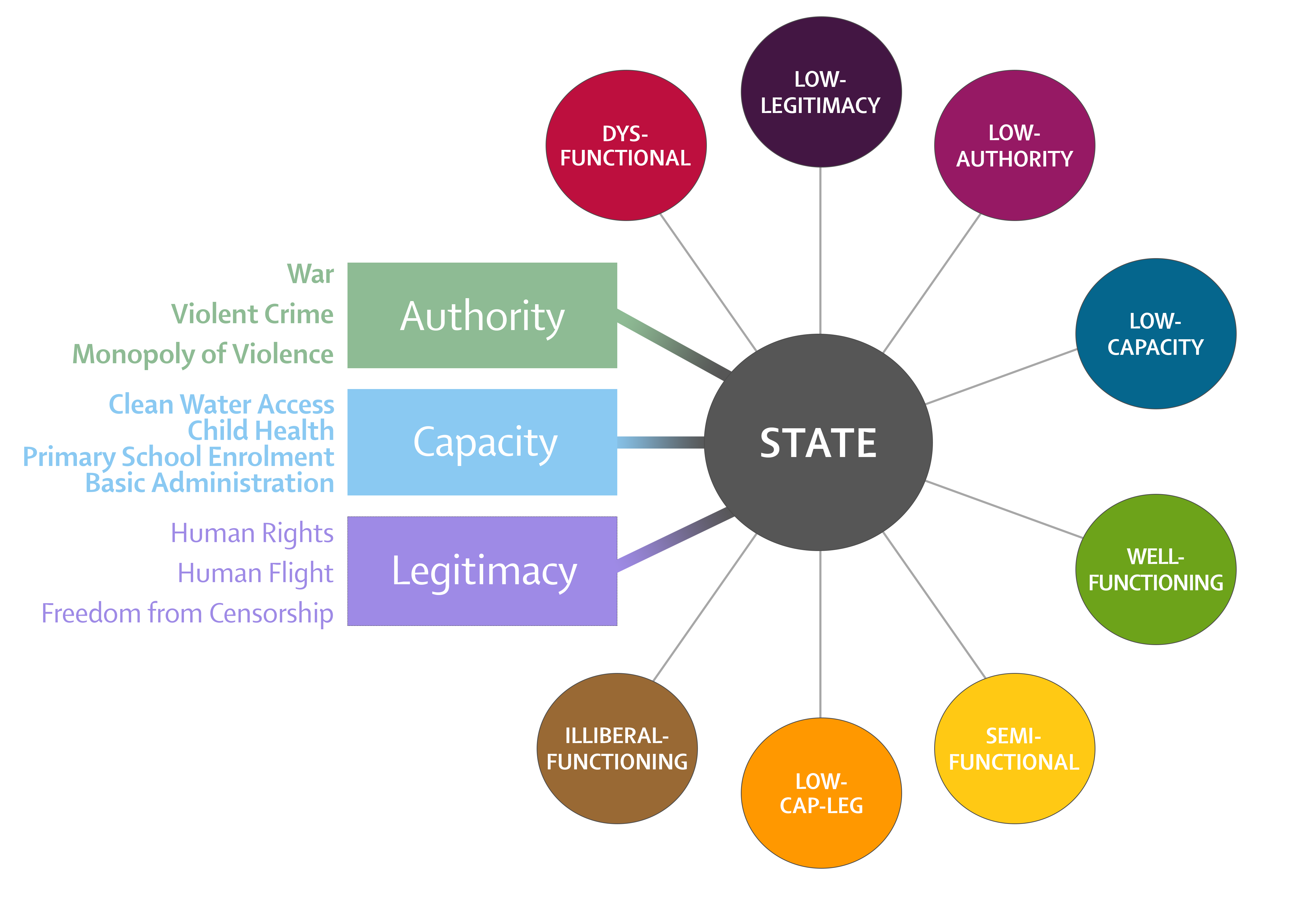 die-constellations-of-state-fragility-explainer